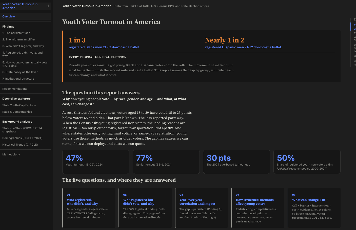 Site index page