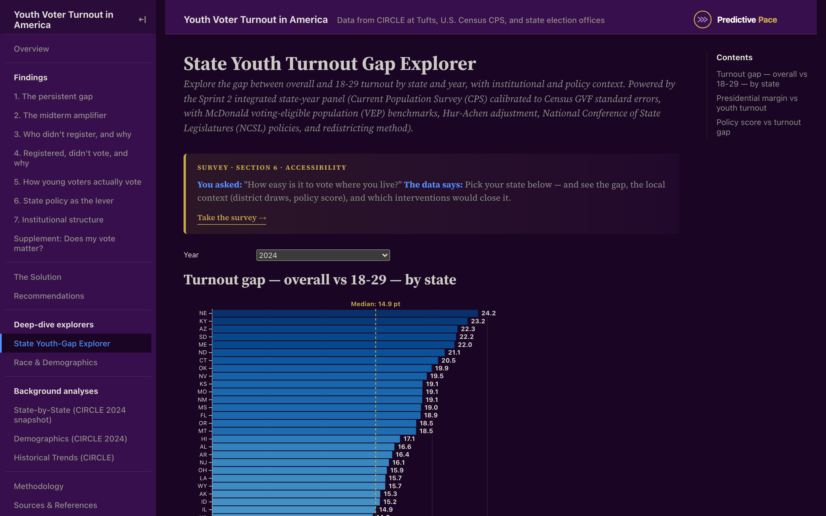 State Youth Turnout Gap Explorer